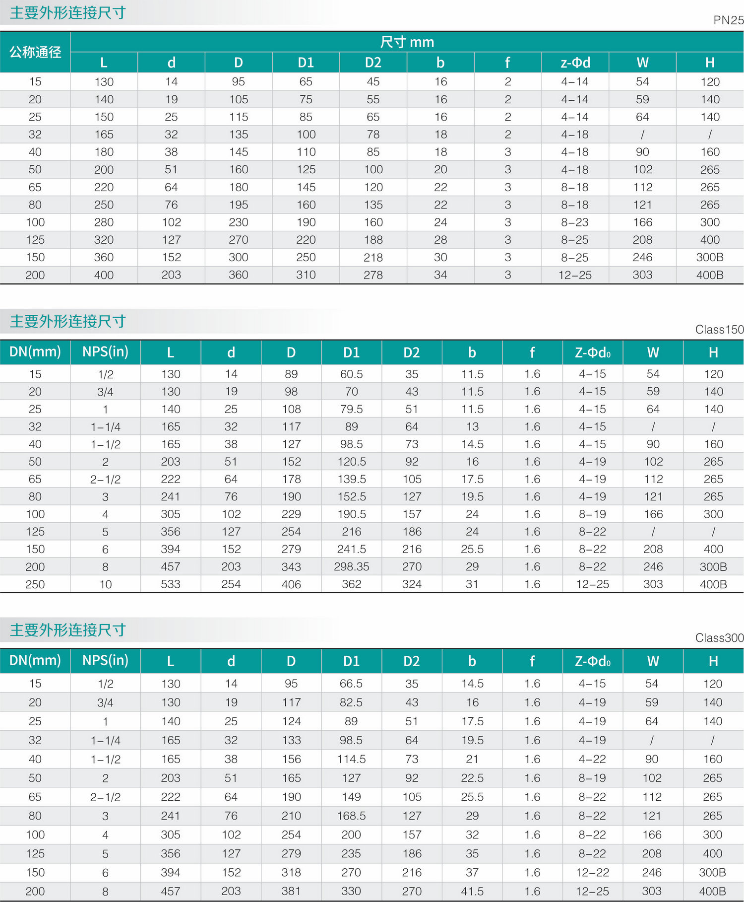 气动不锈钢零泄漏球阀(图2)
