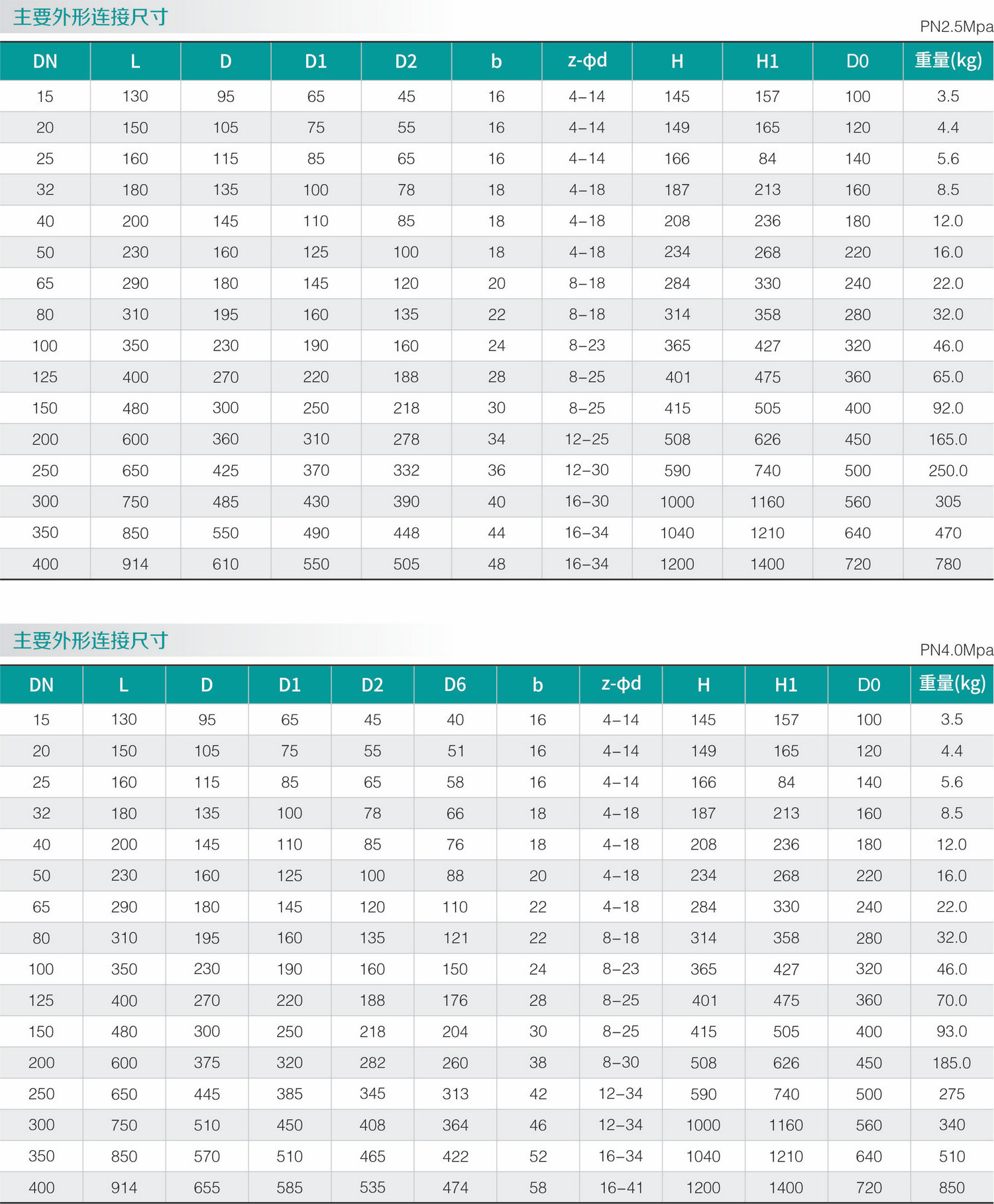 碳钢零泄漏截止阀(图2)