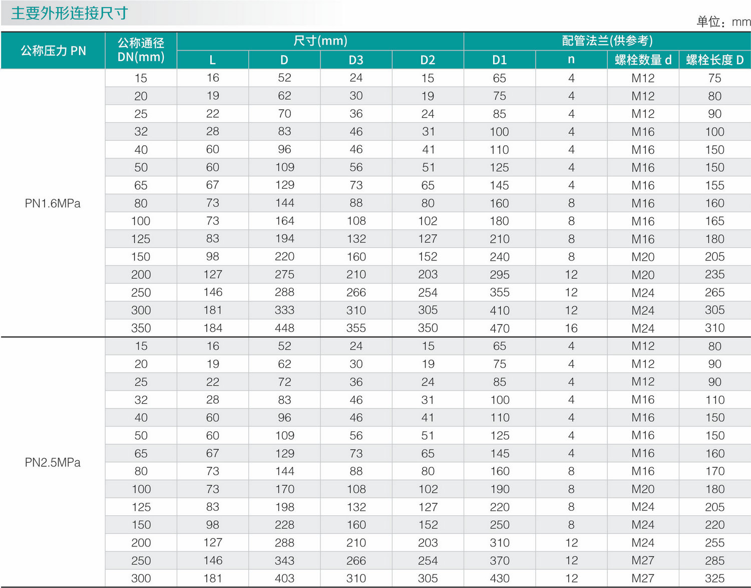 不锈钢零泄漏止回阀(图1)