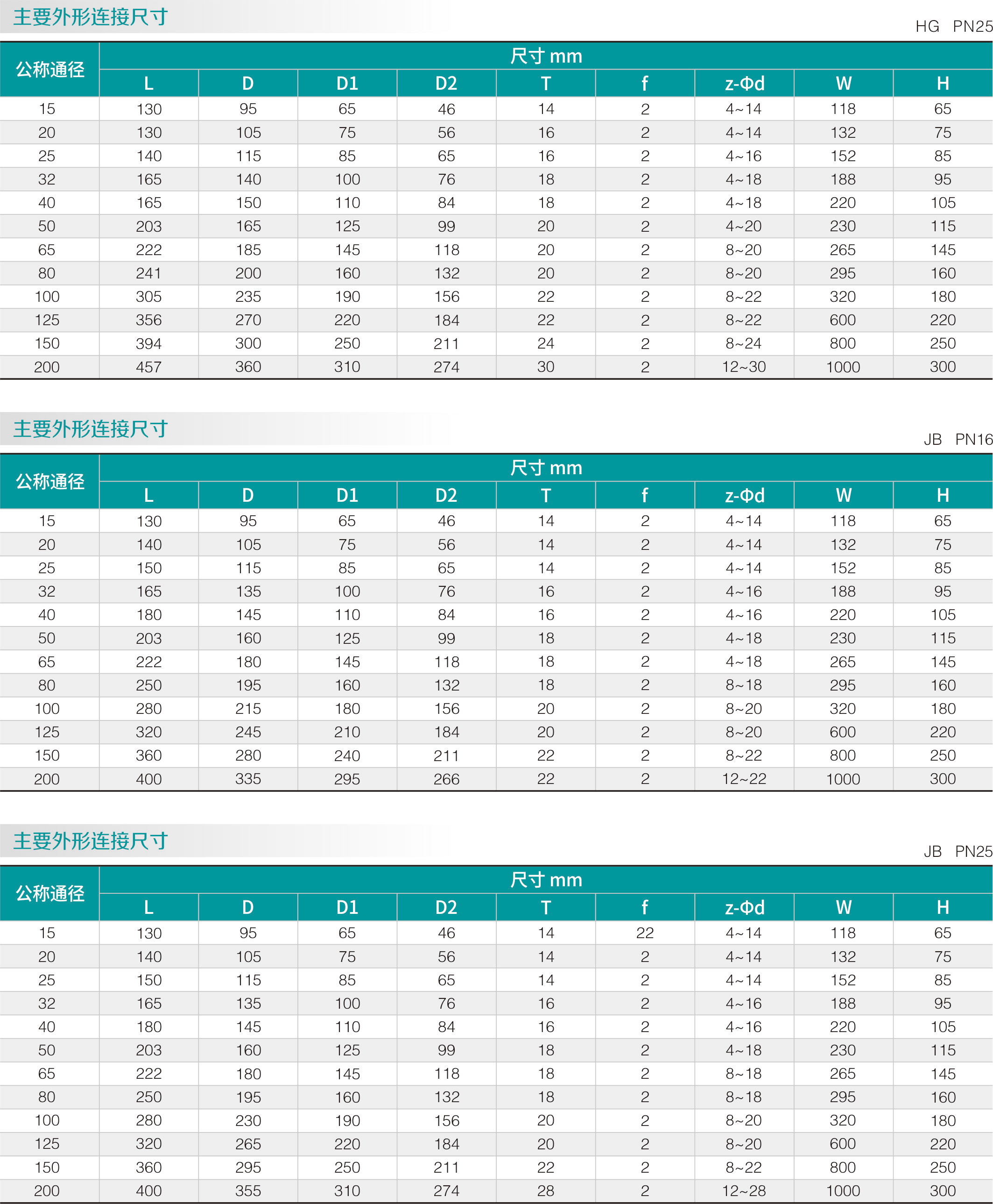 不锈钢零泄漏球阀(图2)