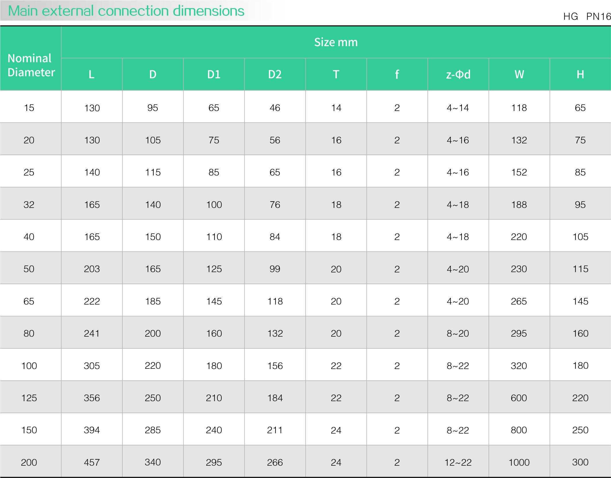 Stainless steel zero leakage ball valve(图1)