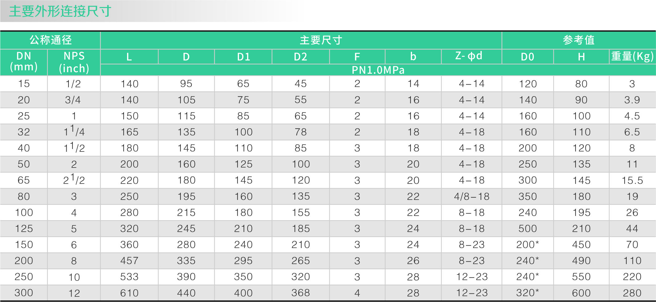 衬氟球阀Q41F46(图1)