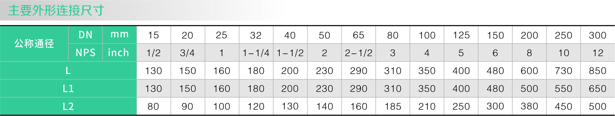 衬氟旋启式止回阀H44F46(图2)