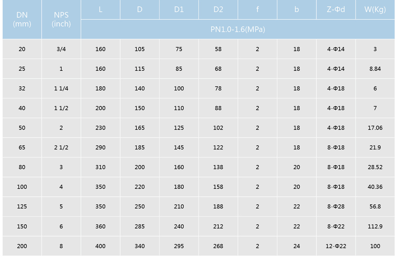 衬氟篮式过滤器(图2)