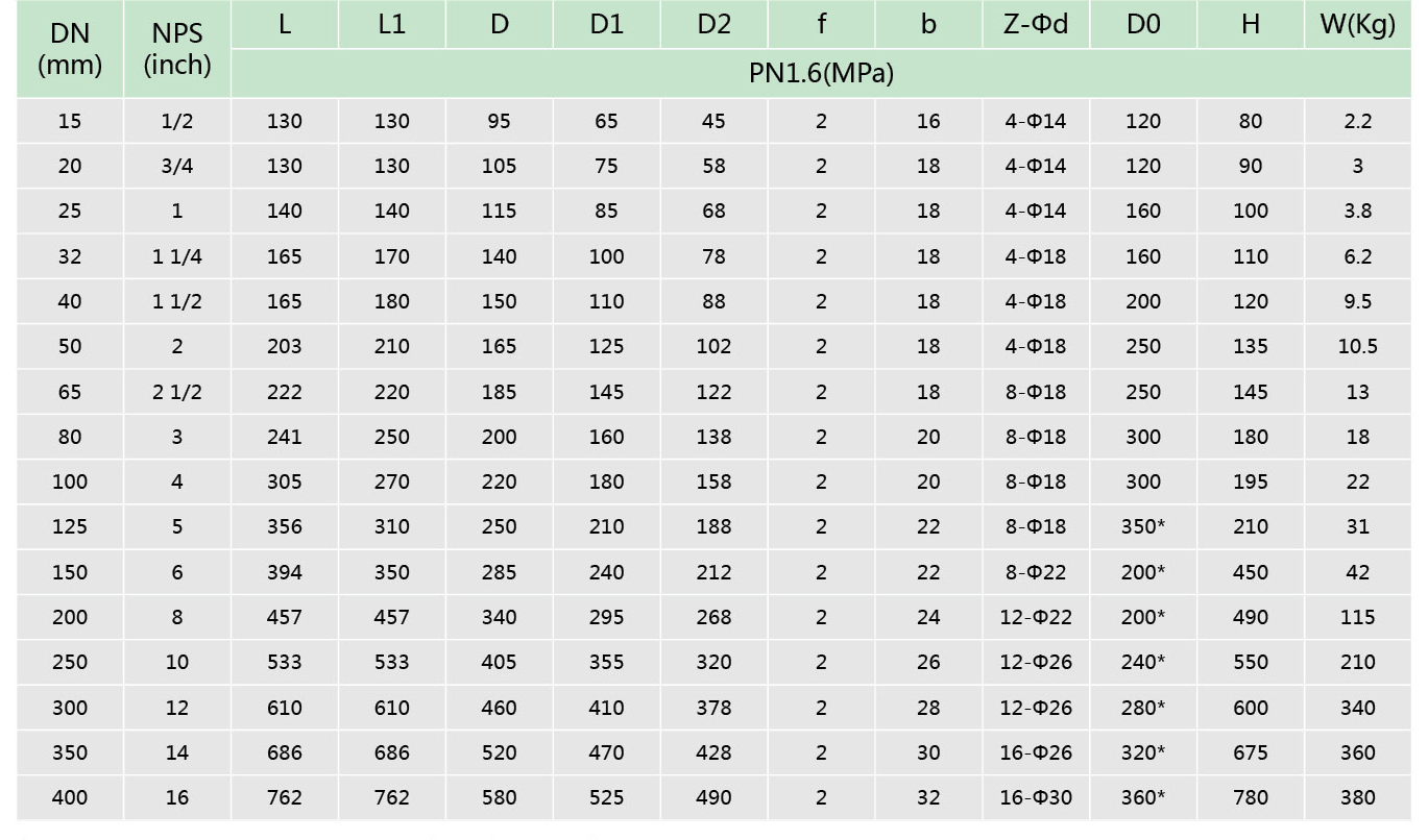 1衬氟旋塞阀(图3)