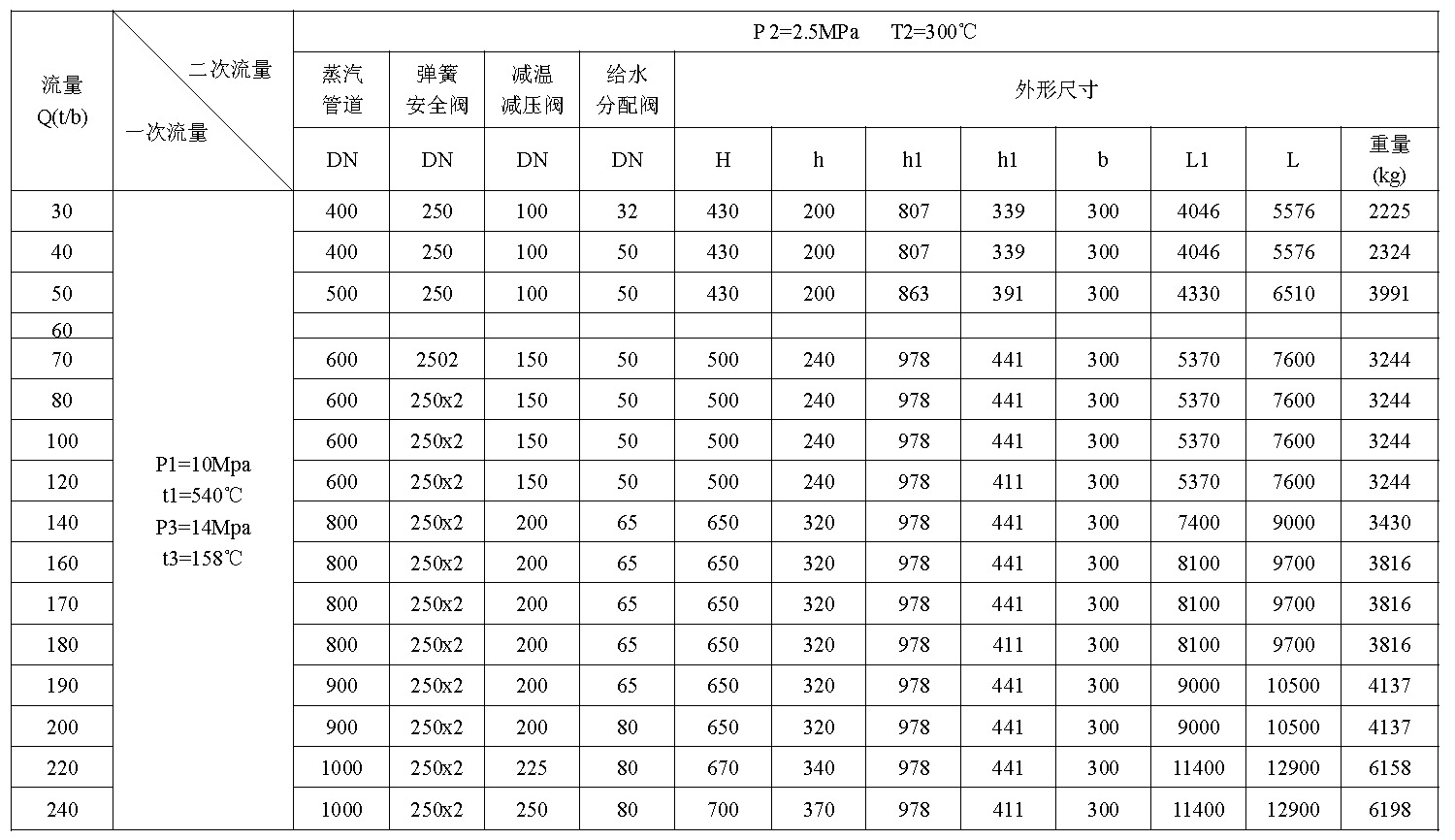 第六代高精控减温减压装置(图2)