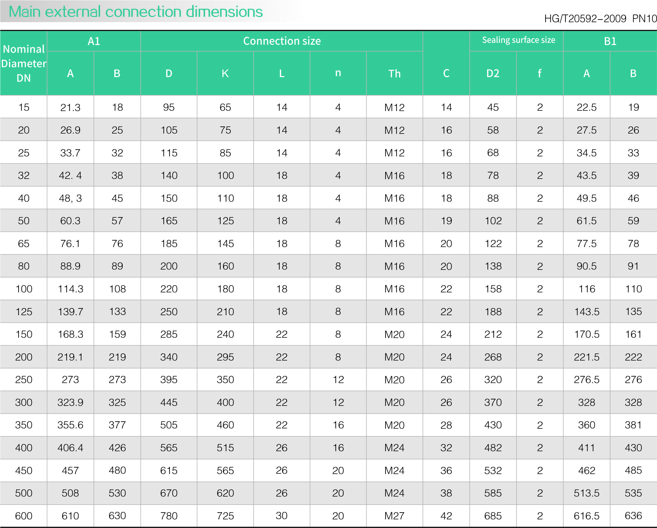 Slip on flange(图2)