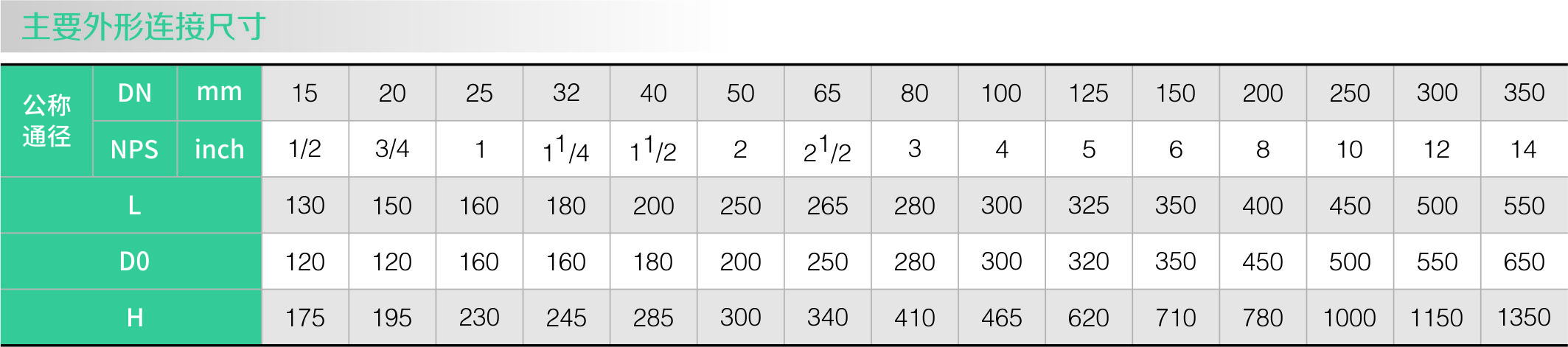 衬氟法兰闸阀(图1)