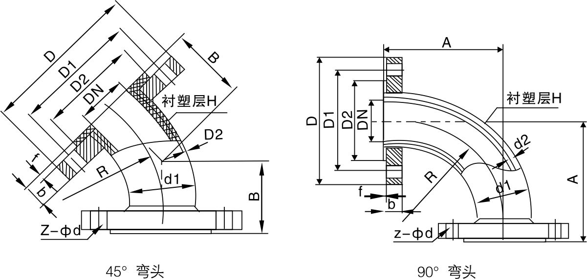 衬氟弯头(图1)