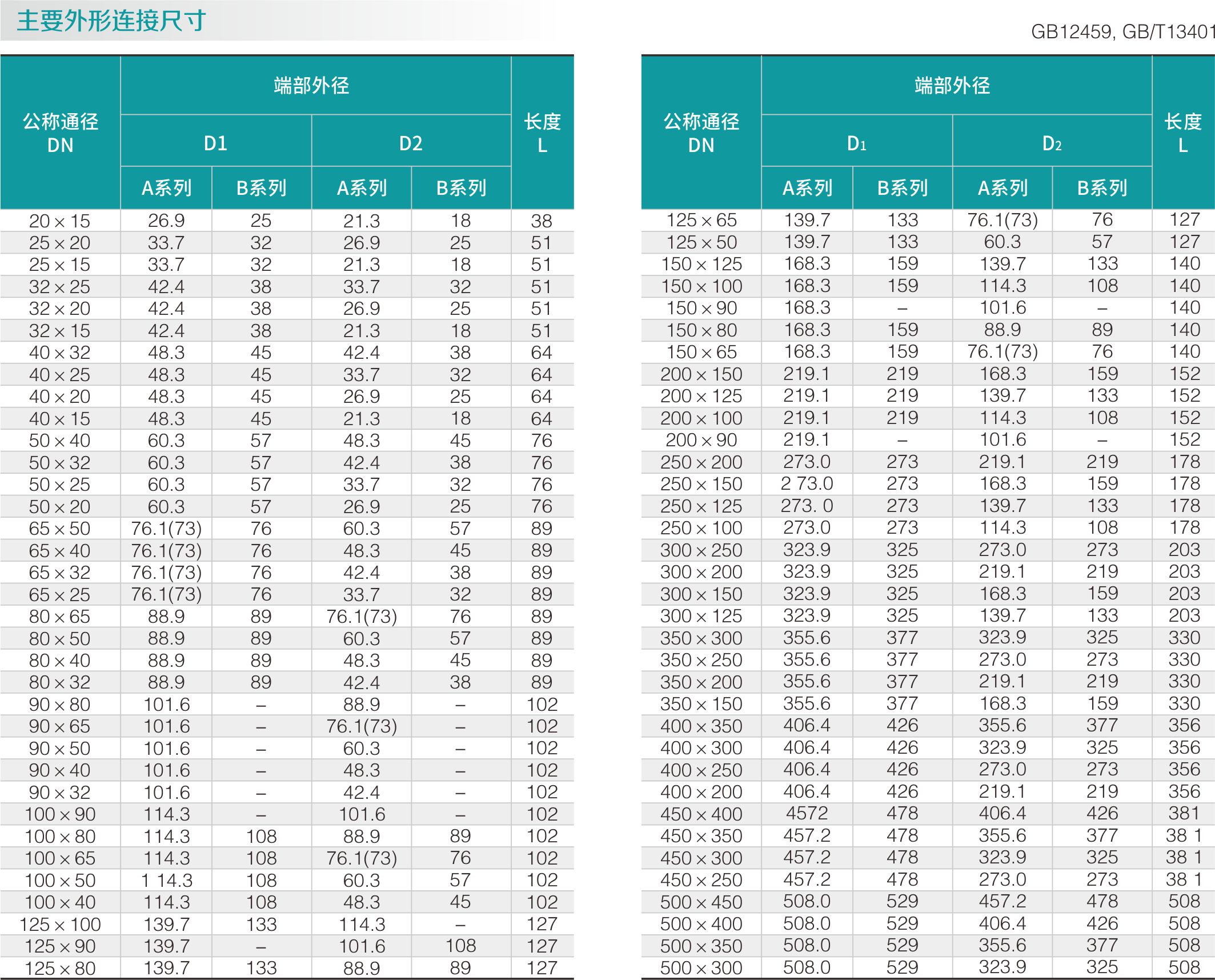 不锈钢大小头(图2)