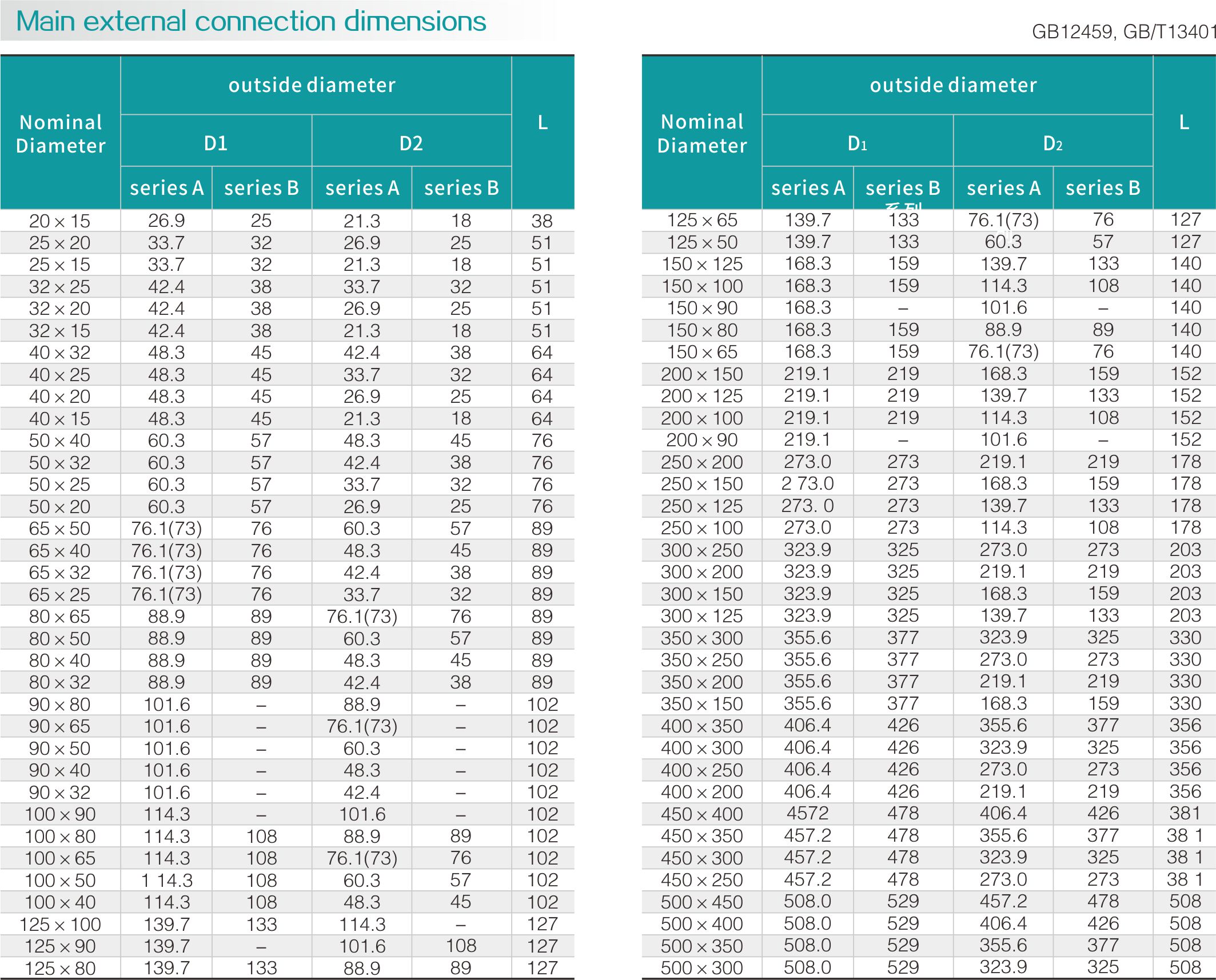 Stainless steel size head(图2)