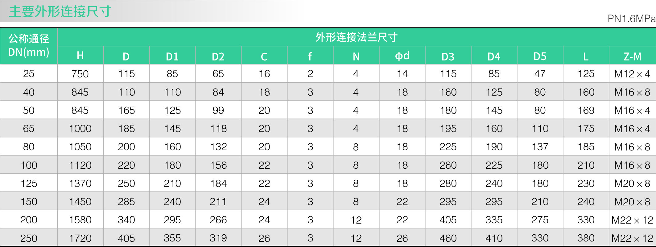 上（下）展式放料阀（气动）(图1)