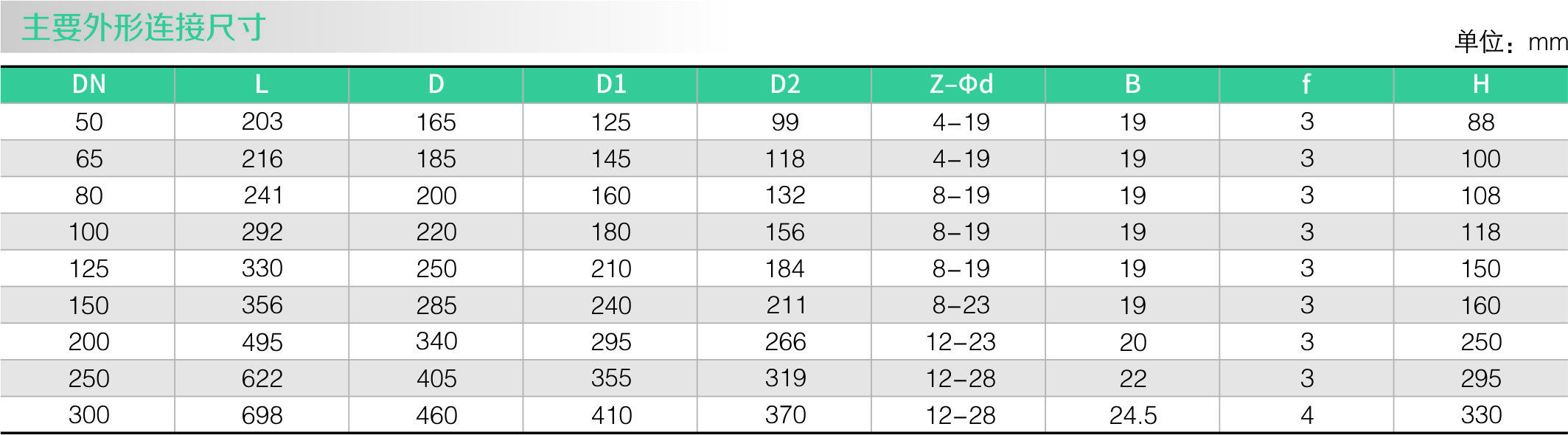 橡胶瓣止回阀(图2)