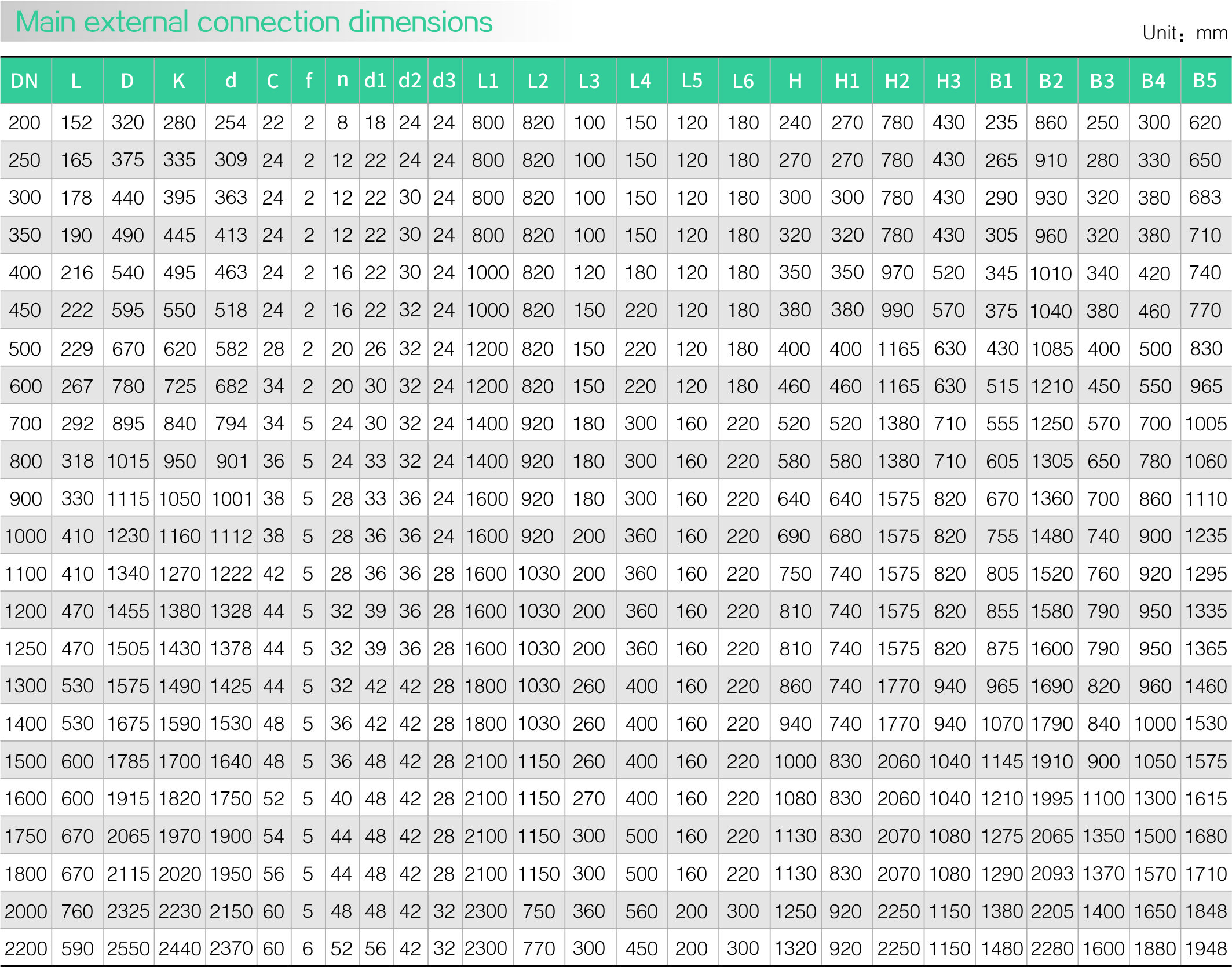 Hydraulic controlled slow closing check butterfly valve(图2)