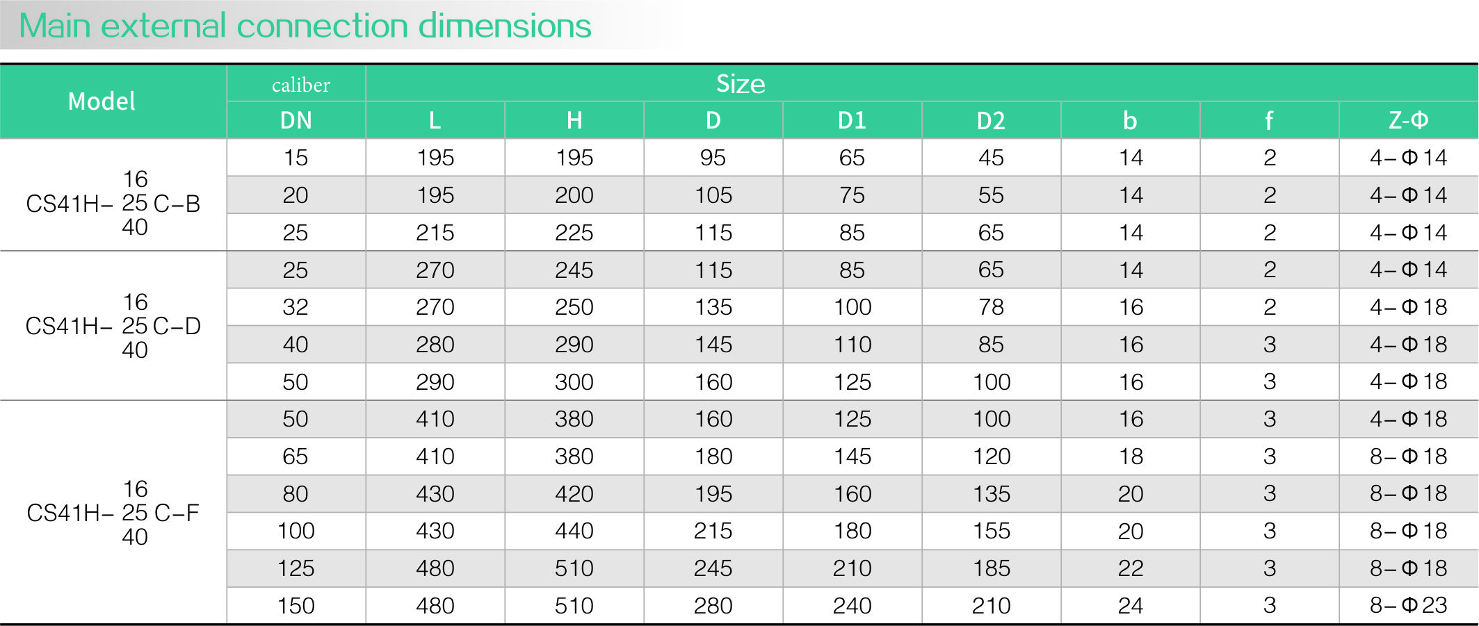 Free floating ball drain valve (flange)(图2)