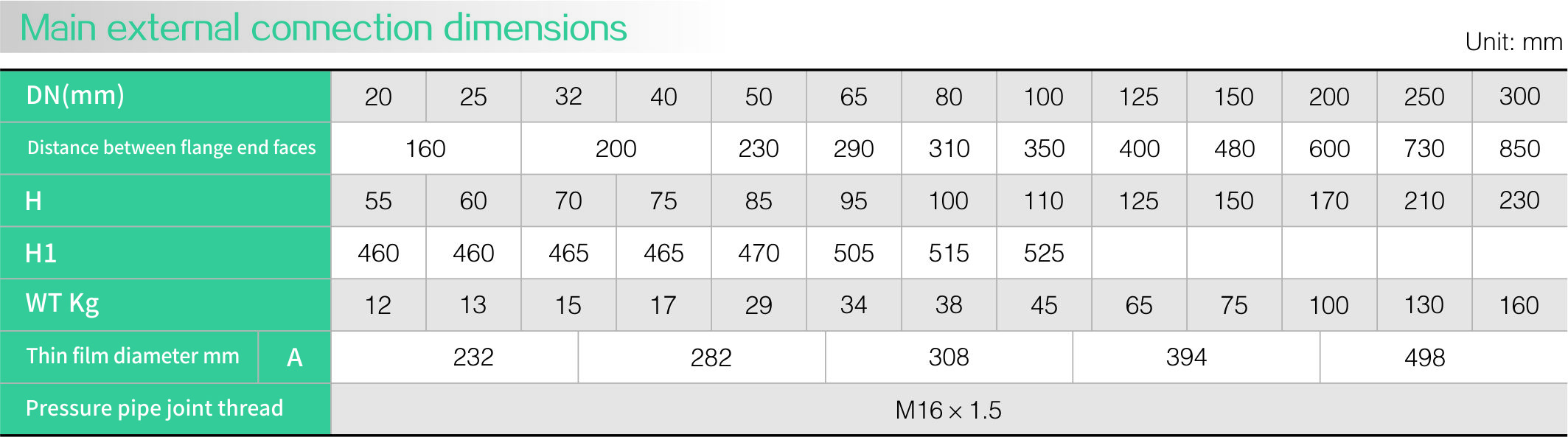 Self operated micro (differential) pressure regulating valve(图2)