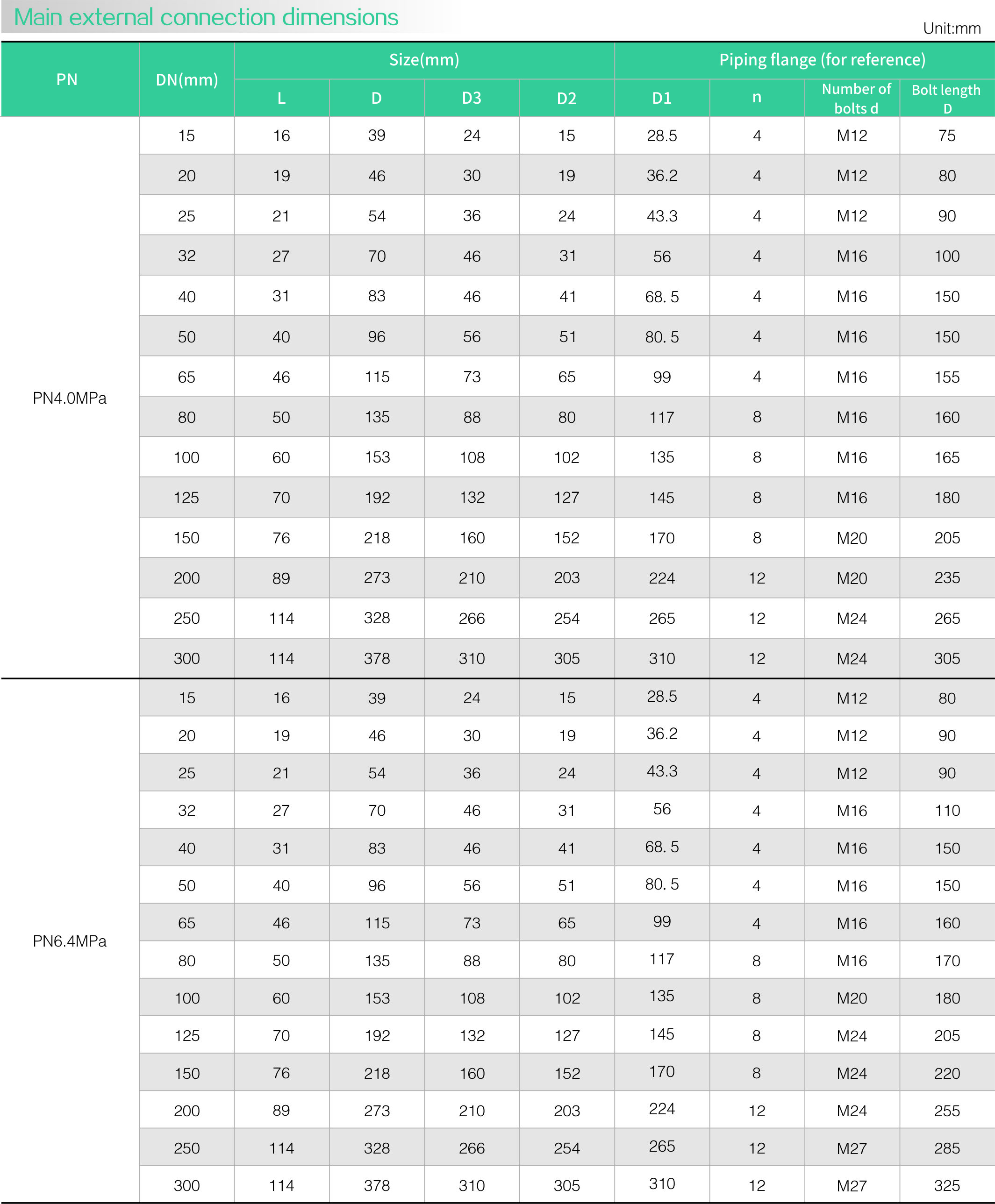 Stainless steel zero leakage check Valve(图2) Stainless steel zero leakage check Valve(图2)