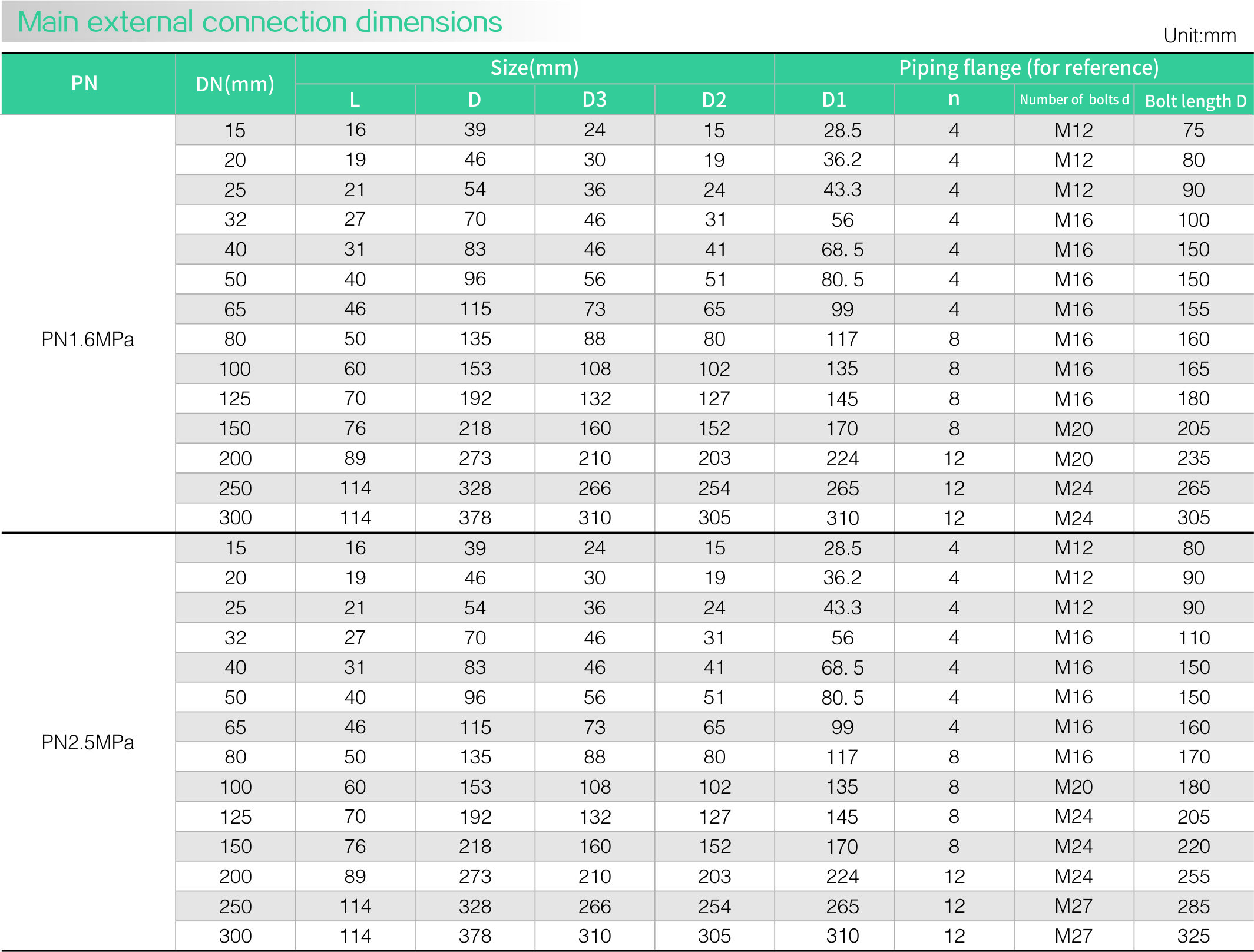 Stainless steel zero leakage check Valve(图1) Stainless steel zero leakage check Valve(图1)