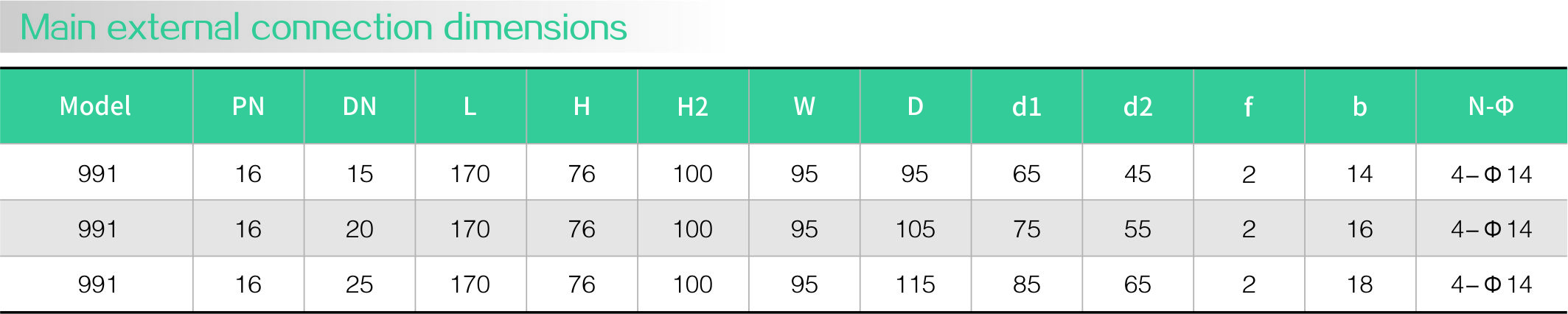 Inverted bucket steam trap (flange)(图2)