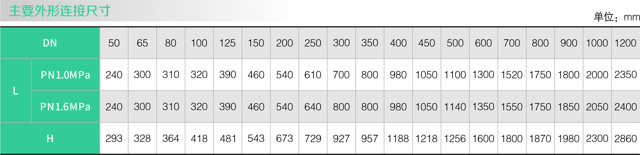 隔膜式多功能水泵控制阀(图2)