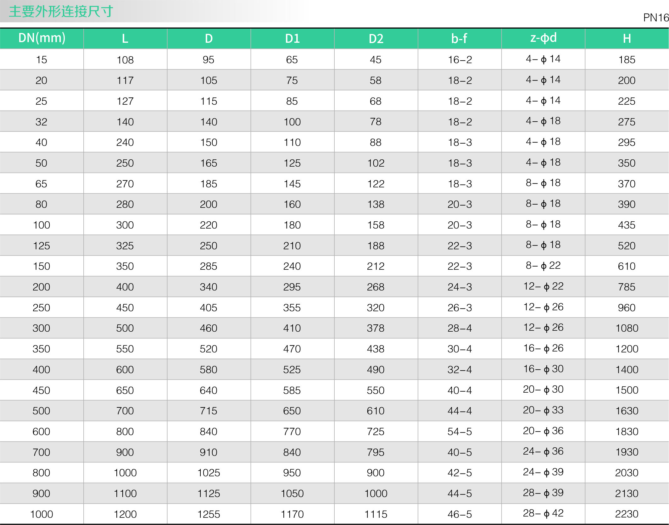 国标楔式闸阀(图2)