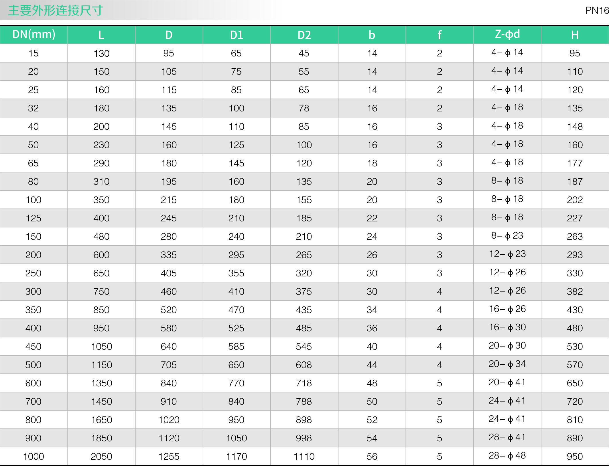 国标旋启式止回阀(图2)