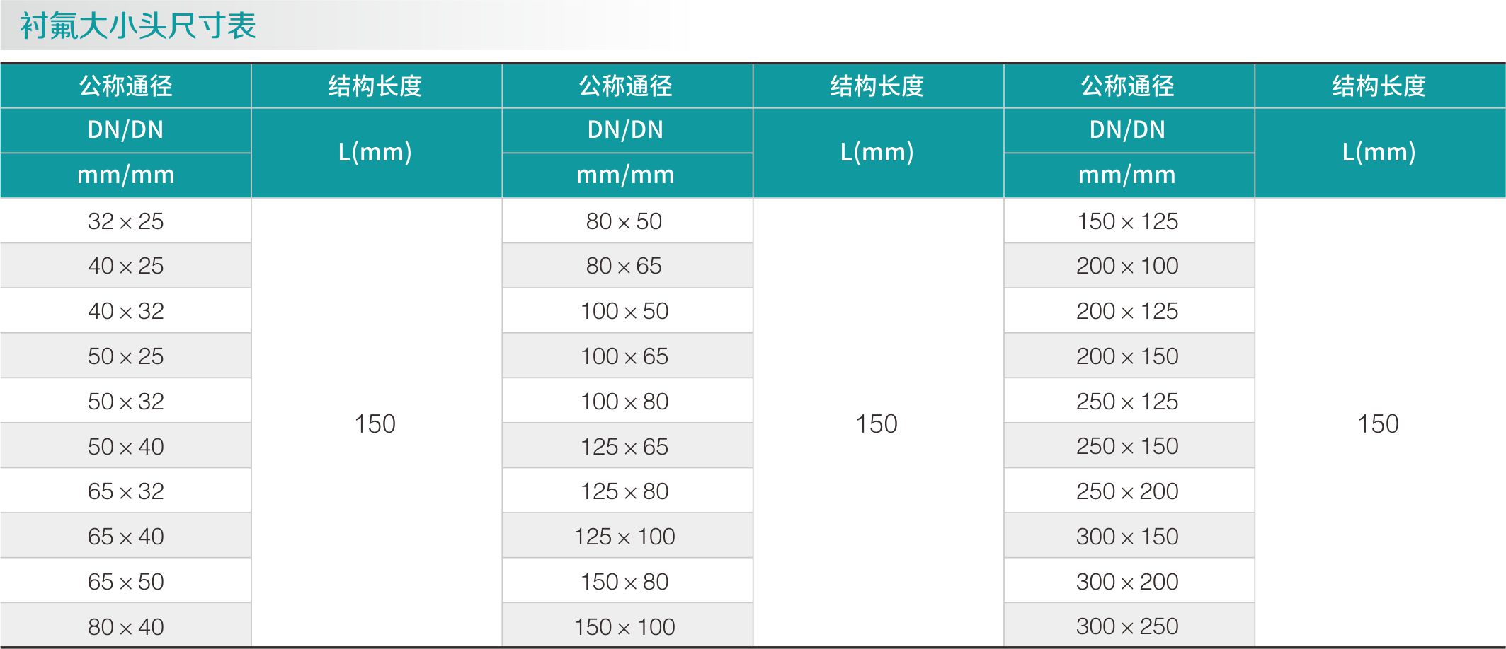 衬氟大小头(图2)