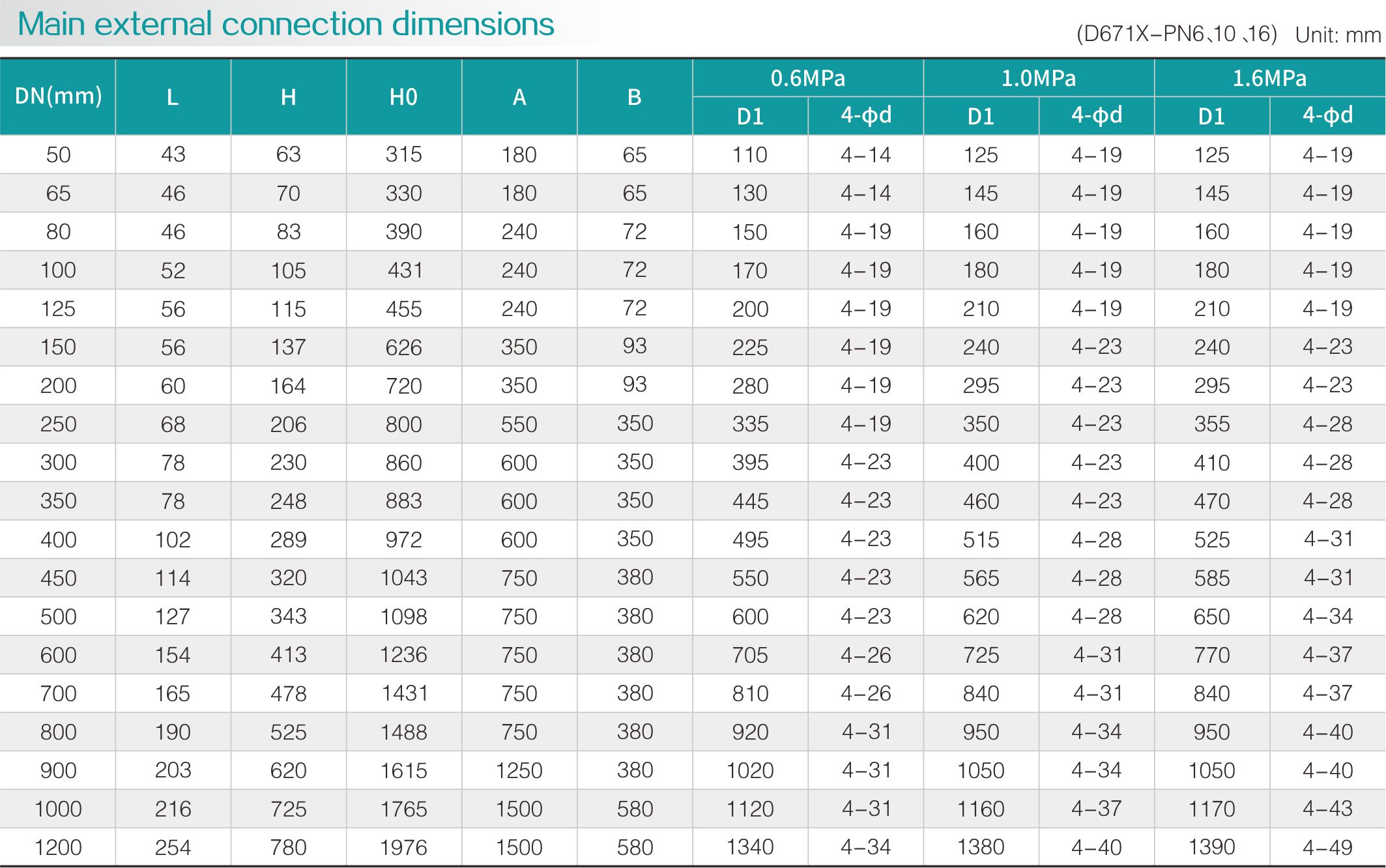 Pneumatic wafer type center line butterfly valve(图2)