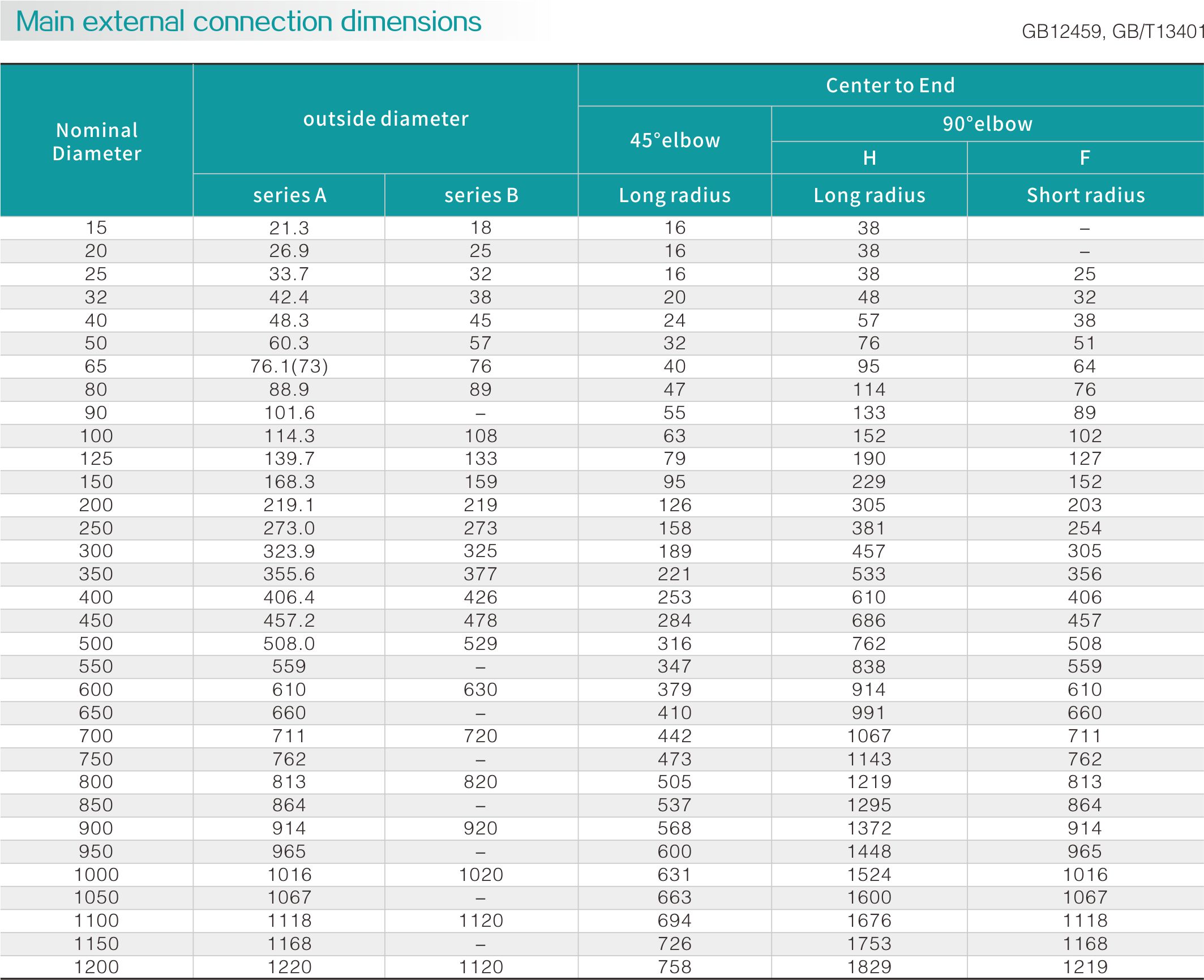 Carbon steel long neck elbow(图2)