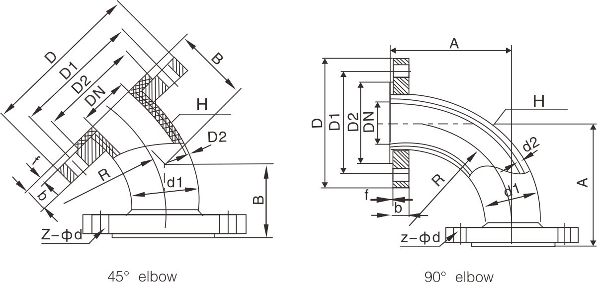 Fluorine lined elbow(图1)