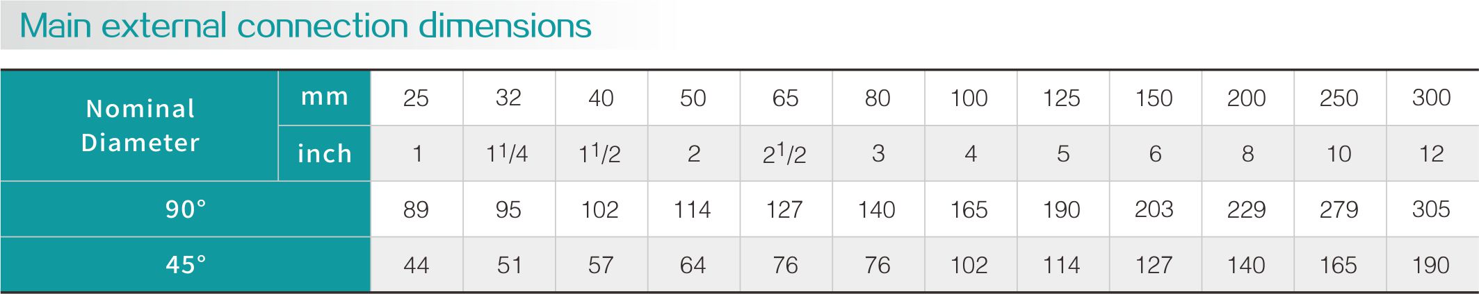 Fluorine lined elbow(图2)